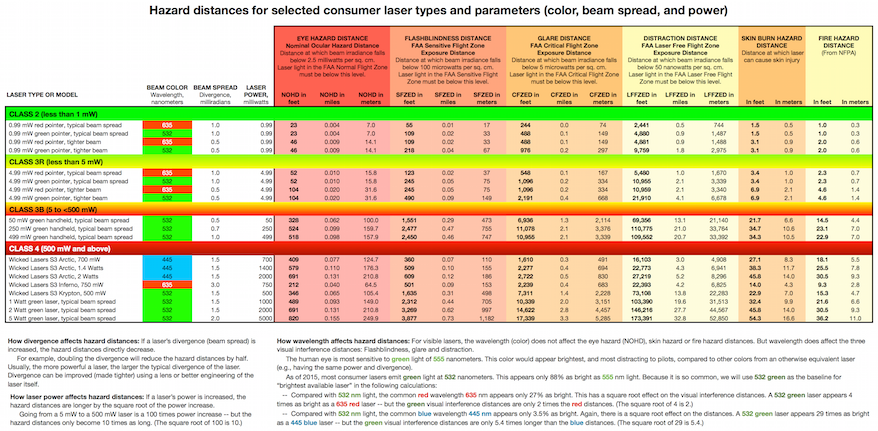 FAA - visible laser hazard calcs for LSF v02 878w